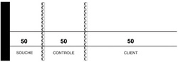 1 Bloc passe-partout, 50*150 mm, 3 coupons ,blanc